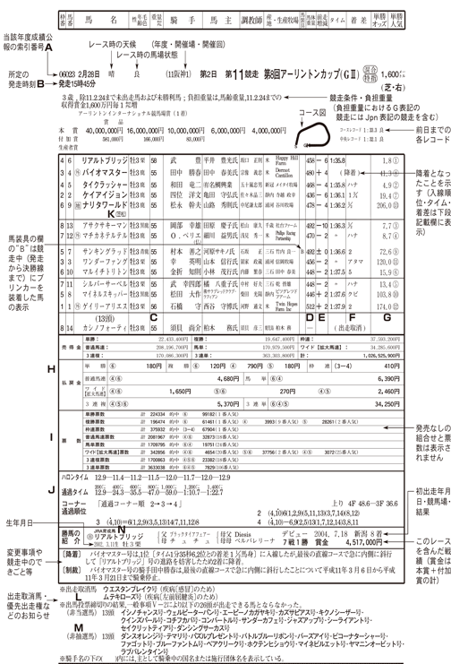 成績表のサンプル