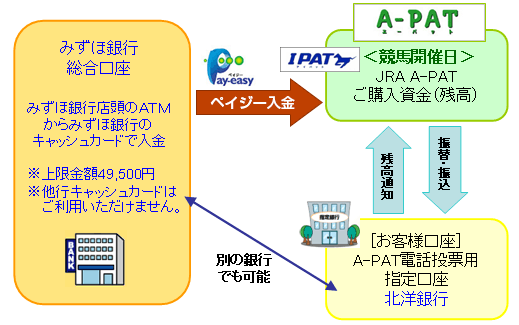 P[X4 ATMŃyCW[\̃C[W