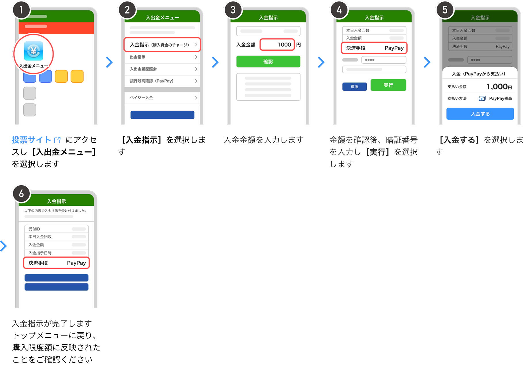 ��PAT�ւ̓������@�̐}