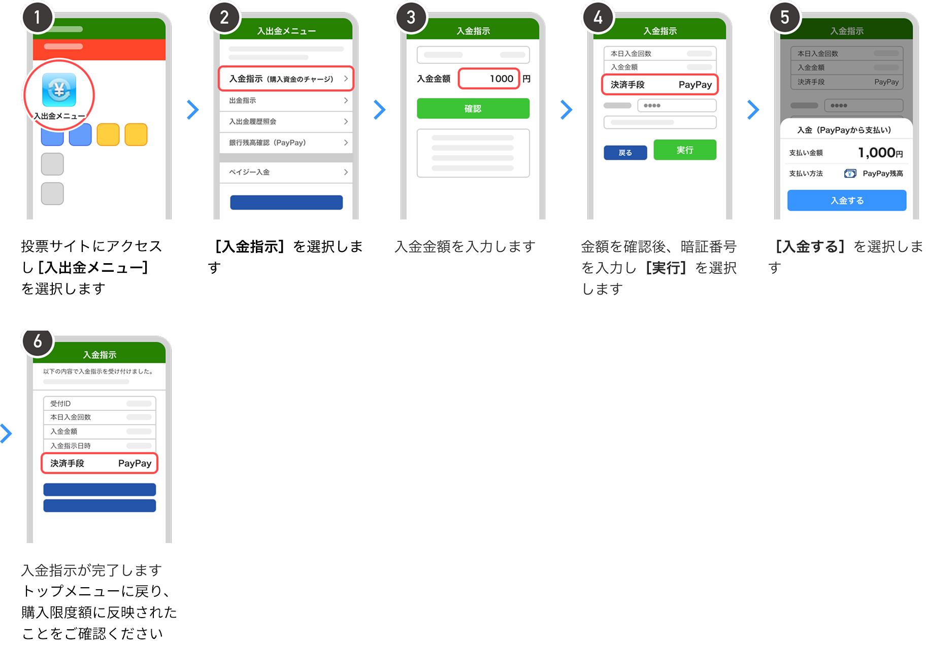 ��PAT�ւ̓������@�̐}