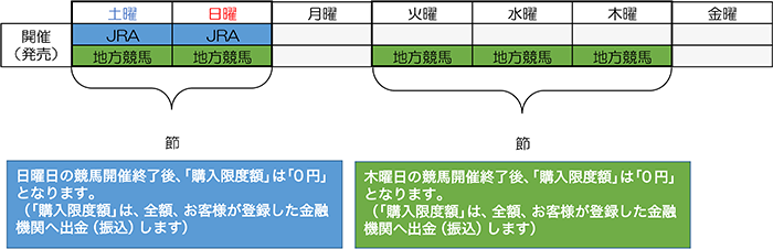 �� �C���[�W