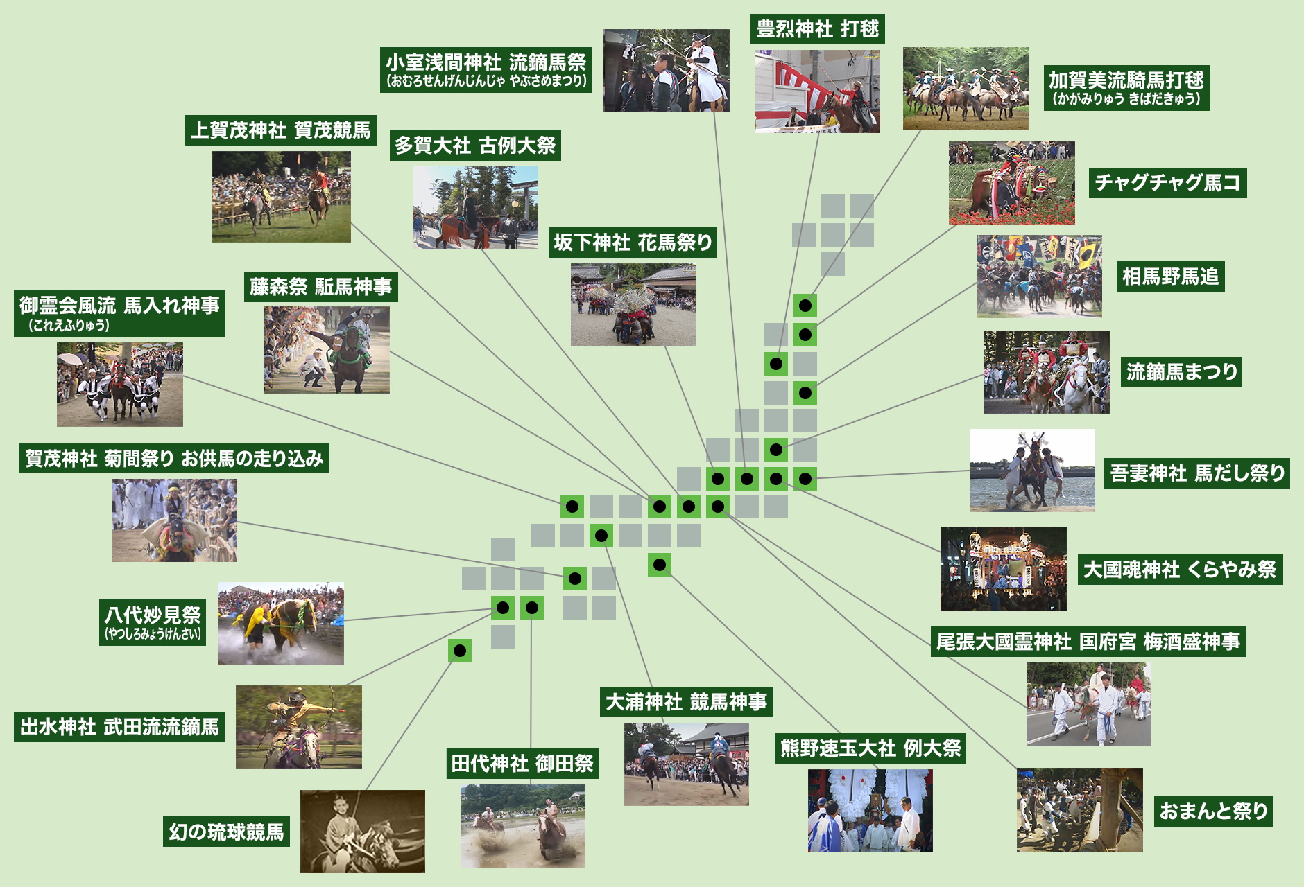 伝統馬事芸能一覧 地図