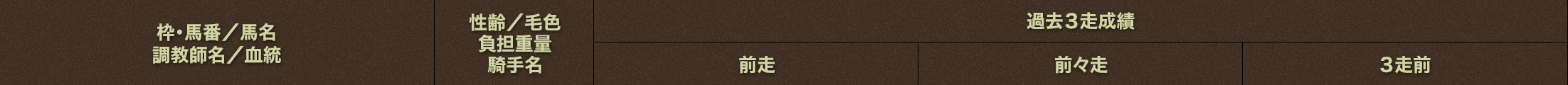 枠・馬番/馬名/調教師名/血統|性齢/毛色/負担重量/騎手名|過去3走成績(前走/前々走/3走前)
