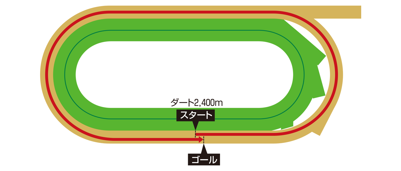 ベルモントパーク競馬場 コース図