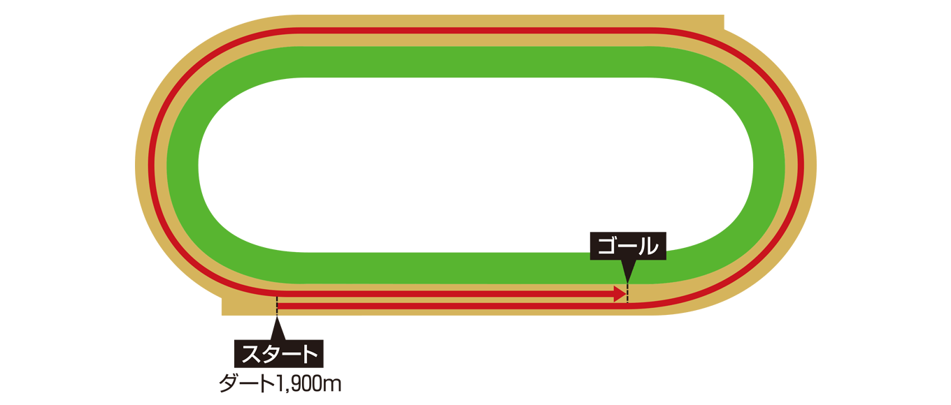 ピムリコ競馬場 コース図