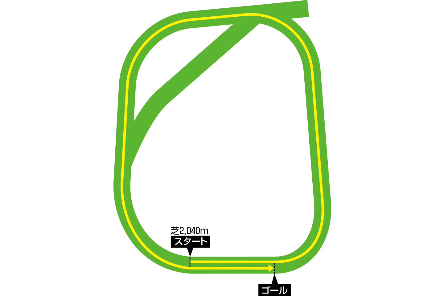 ムーニーバレー競馬場 コース図