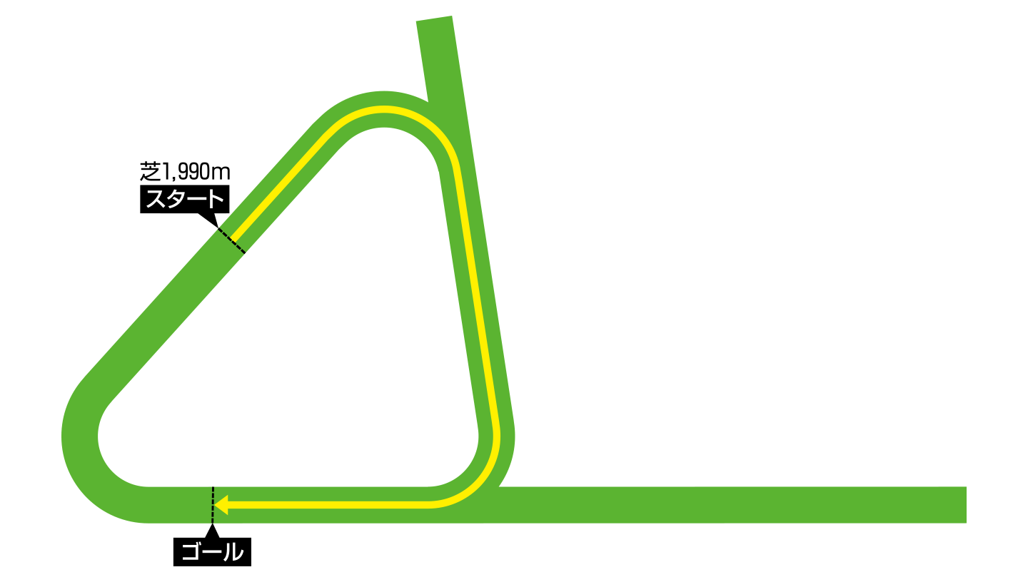 �A�X�R�b�g���n�� ��1990���[�g�� �R�[�X�}