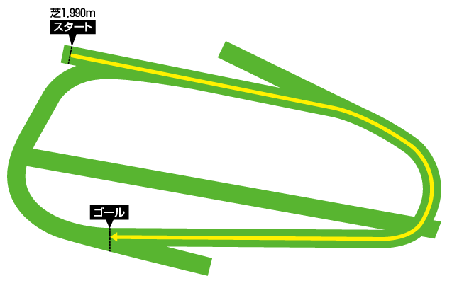 �T���_�E�����n��@��1990���[�g�� �R�[�X�}