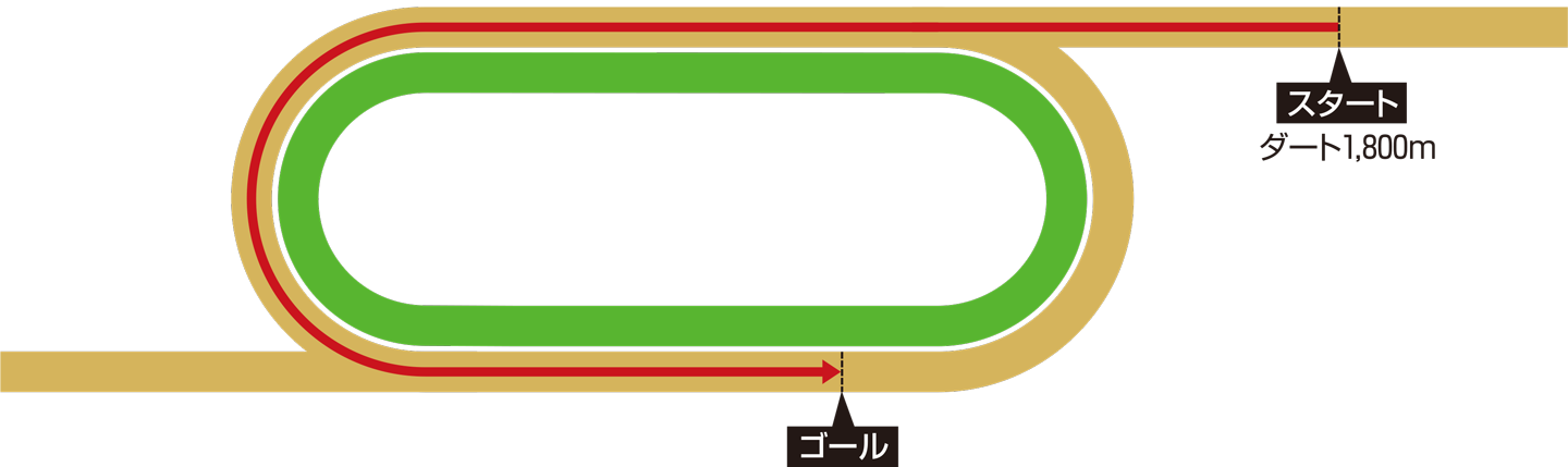 キングアブドゥルアジーズ競馬場 ダート1,800メートルのコース図