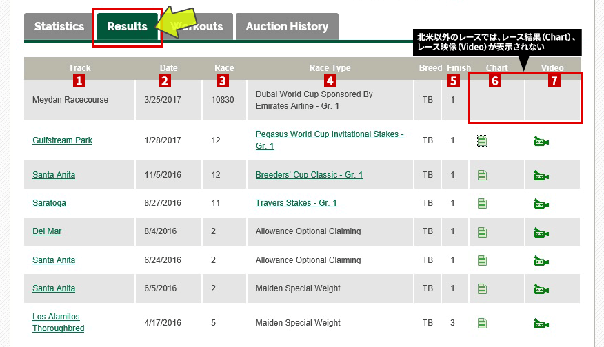 Beauty Only�̉ߋ����т̉�ʃL���v�`��