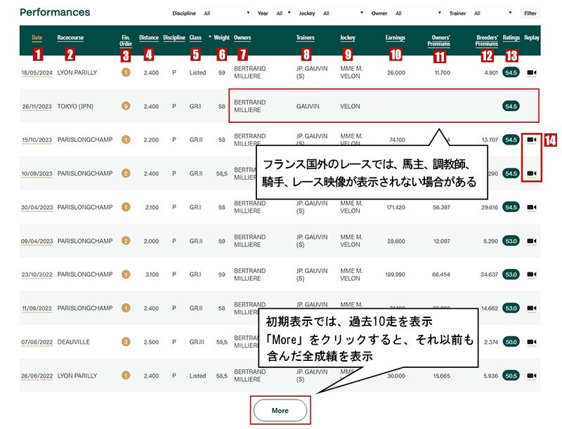 IRESINE�̉ߋ����т̉�ʃL���v�`��