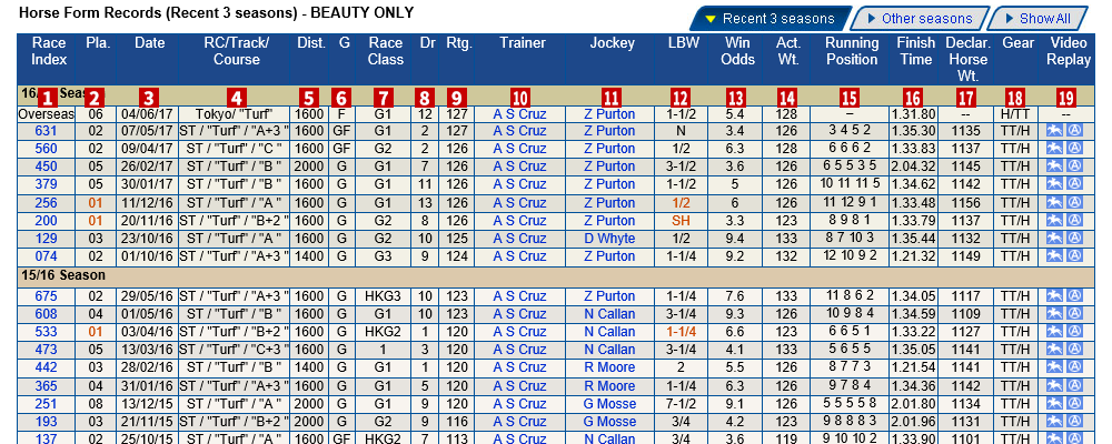 Beauty Only�̉ߋ����т̉�ʃL���v�`��