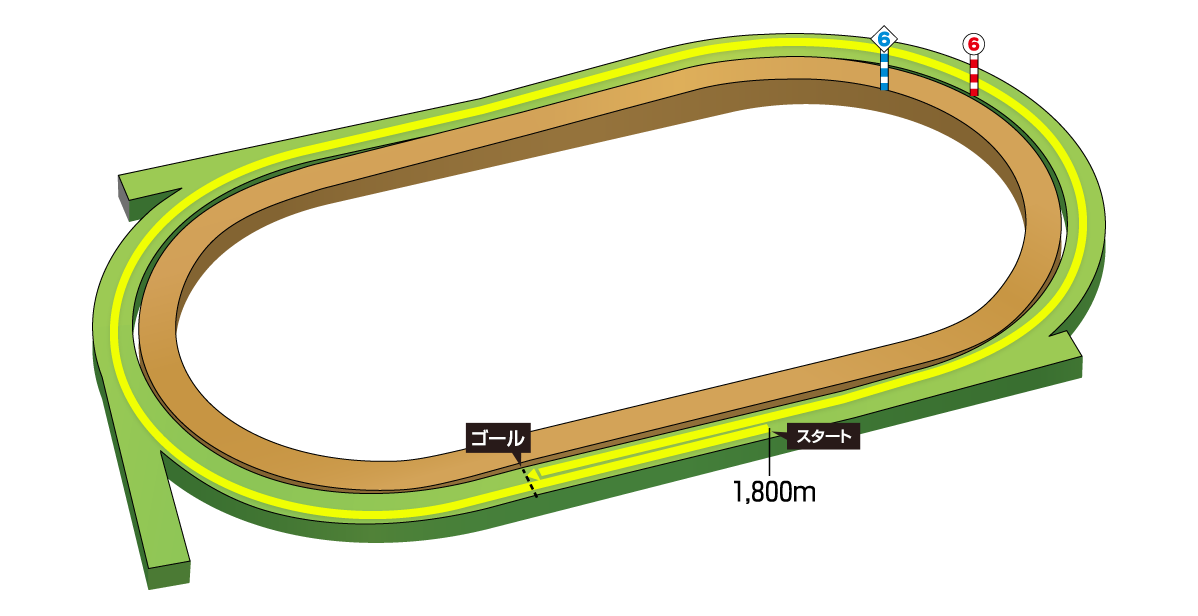 コース図
