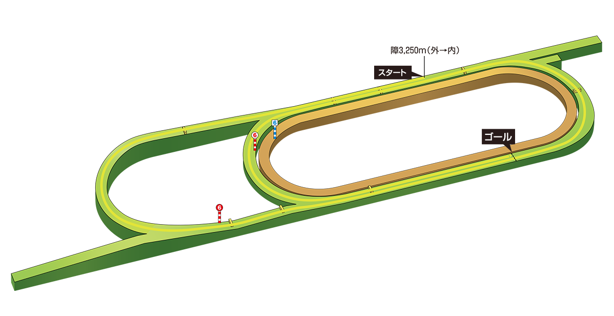 コース図