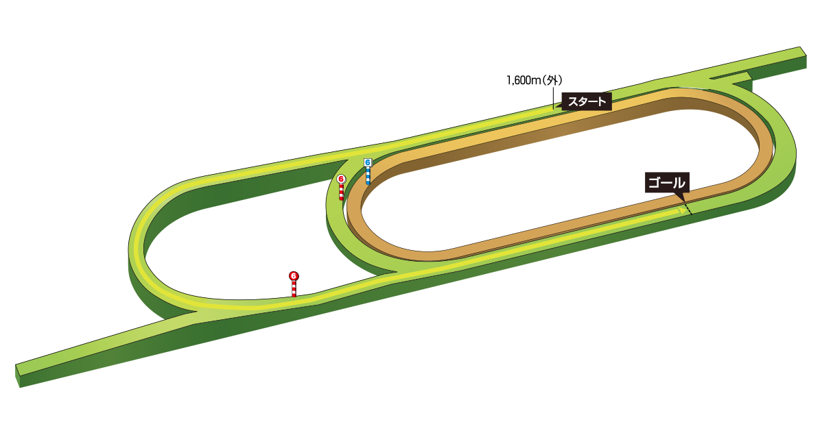 コース図