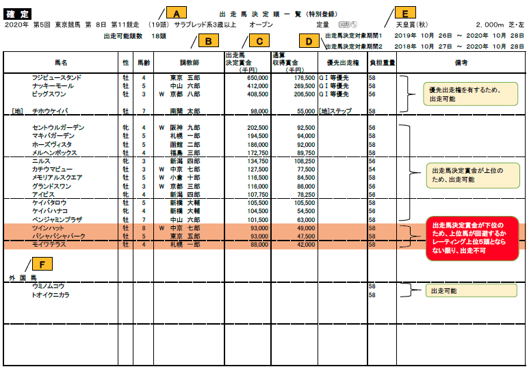 �o���n���菇�ꗗ�̃T���v��