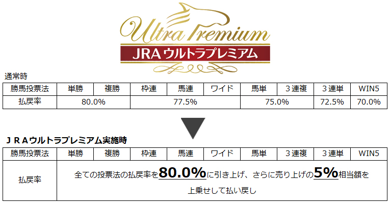 JRAウルトラプレミアム