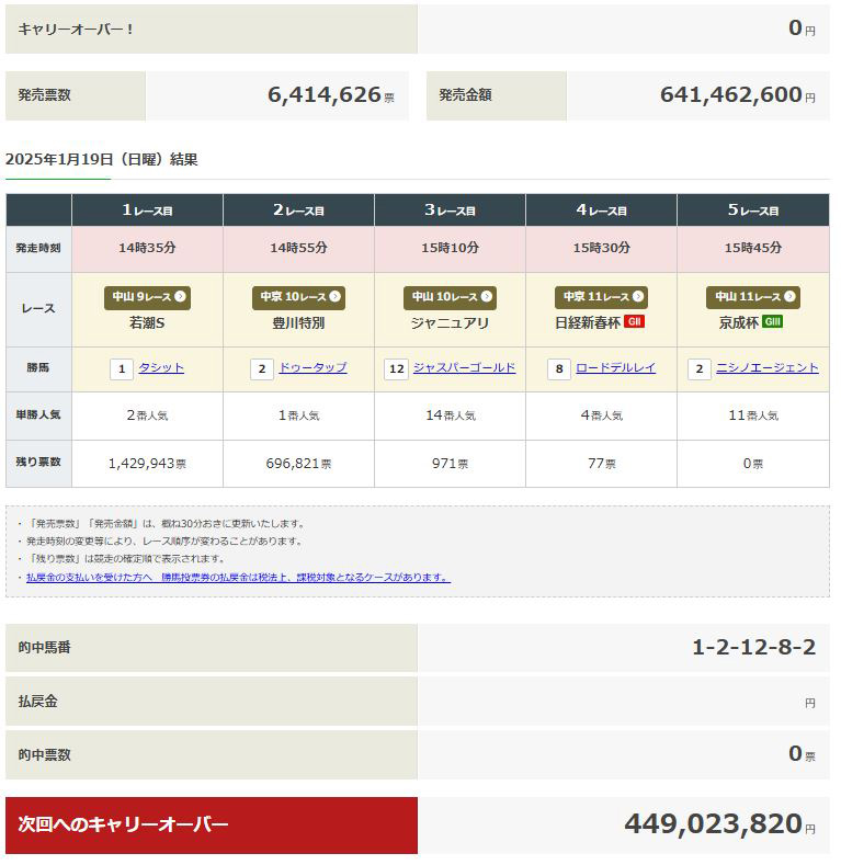 WIN5 キャリーオーバー
