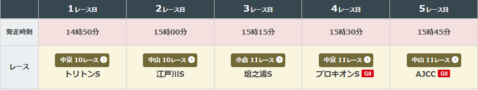 2025年1月26日(日曜)のWIN5対象レース