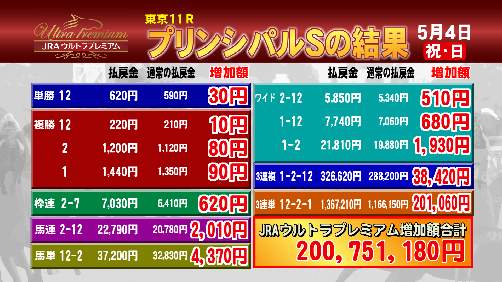 東京11レースの結果