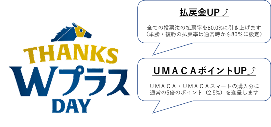 JRAサンクスWプラス詳細