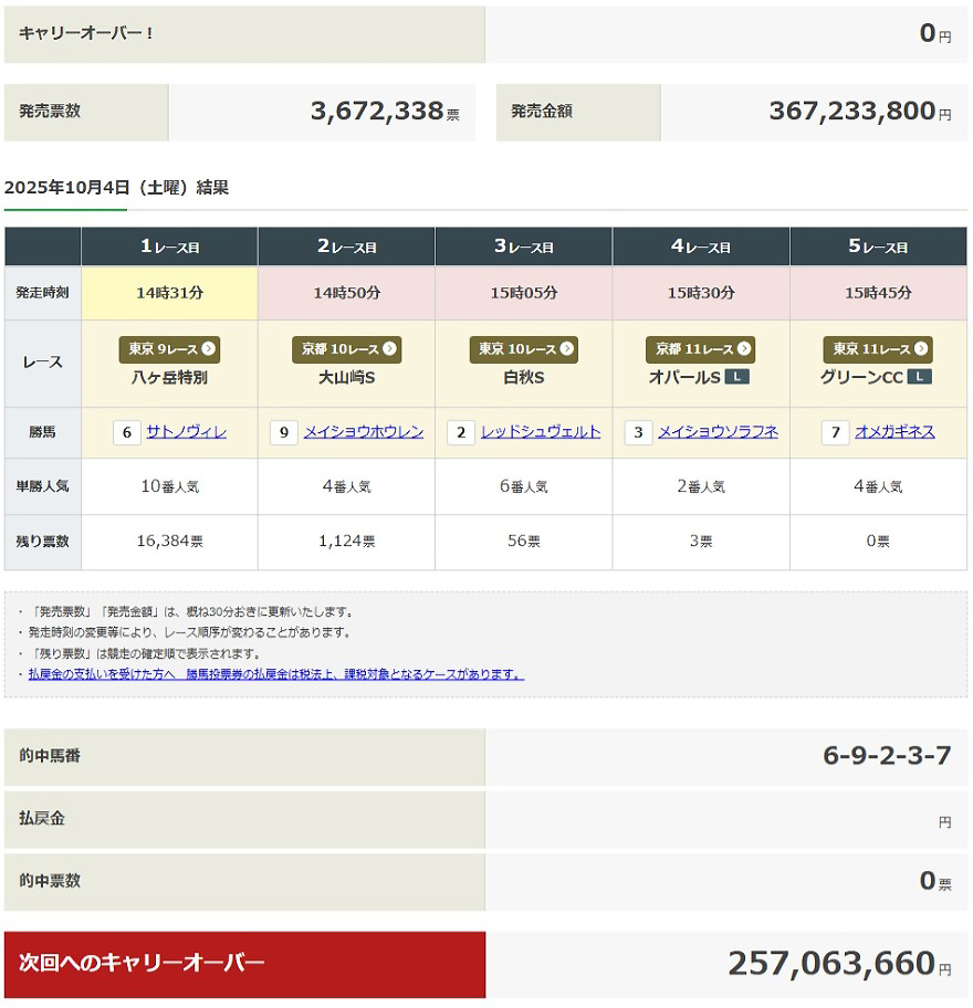WIN5 キャリーオーバー