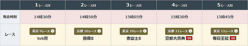 2025年10月5日(日曜)のWIN5対象レース