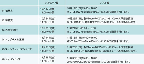 にじさんじ競馬王決定戦_公開スケジュール