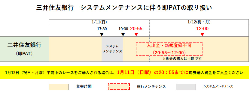 発売・入出金・新規登録のスケジュール
