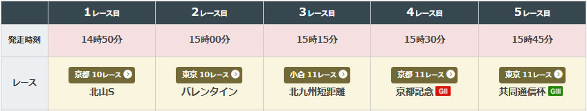 2026�N2��15���i���j�j��WIN5�Ώۃ��[�X