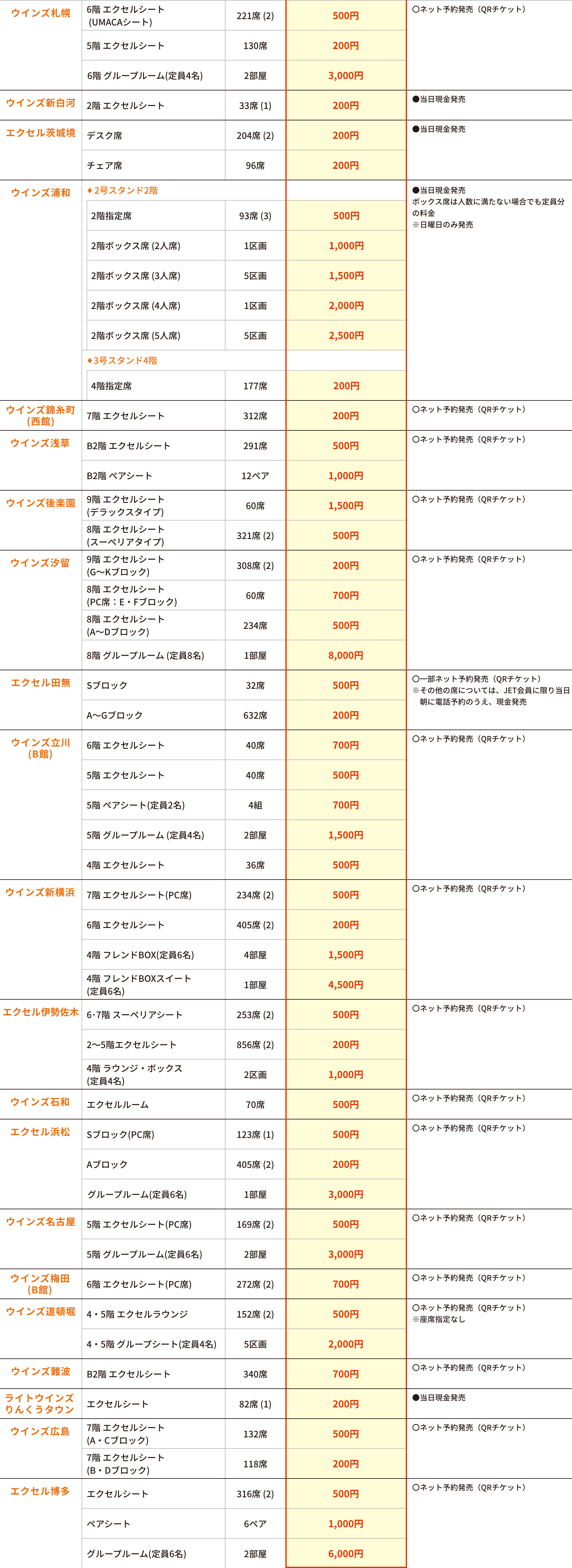 指定席料金表