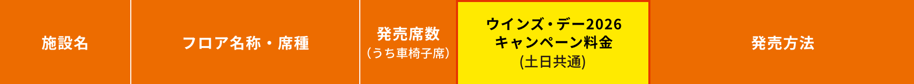 指定席料金表