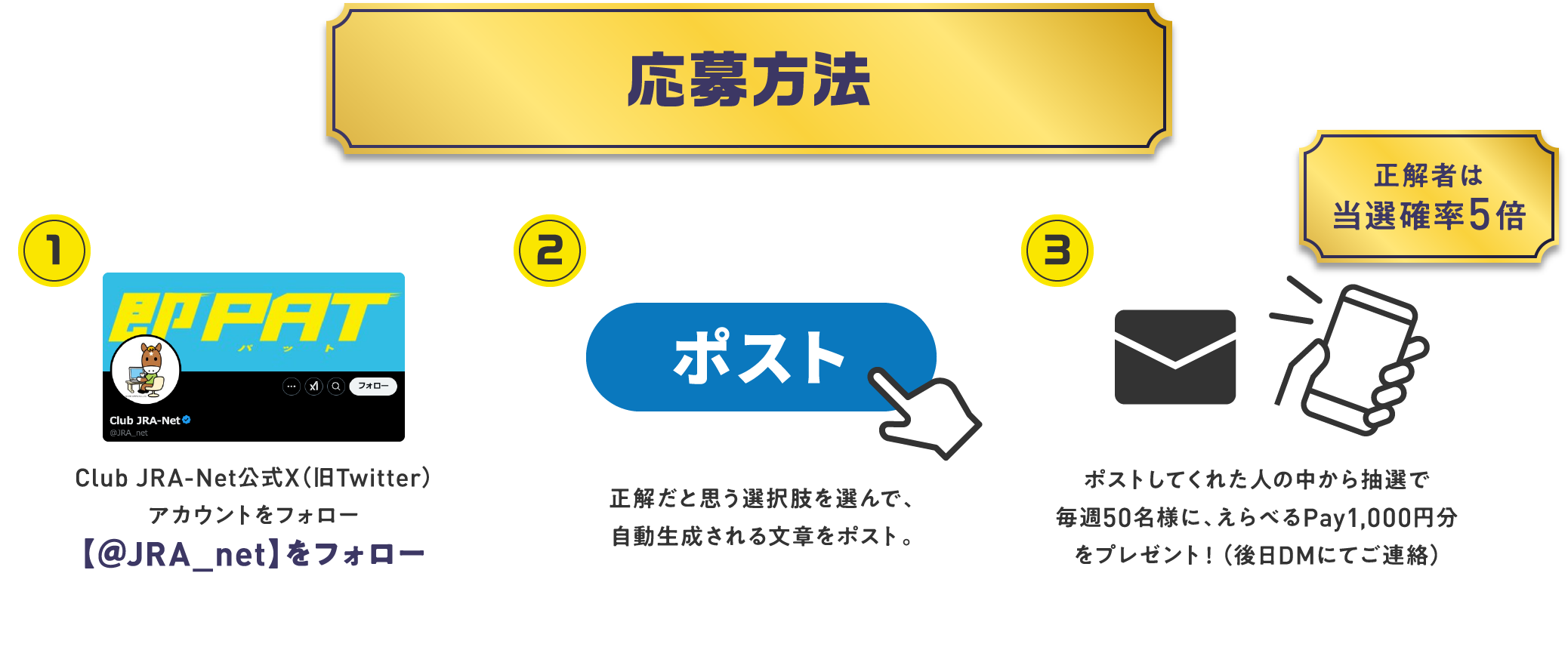 
������@

1.    
Club JRA-Net����X�i��Twitter�j
�A�J�E���g���t�H���[ 
�y��JRA_net�z���t�H���[

2.
�|�X�g
�������Ǝv���I������I��ŁA
������������镶�͂��|�X�g�B

3.
�|�X�g���Ă��ꂽ�l�̒����璊�I��
���T50���l�ɁA����ׂ�Pay1,000�~�����v���[���g�I�i���DM�ɂĂ��A���j   

���L�����y�[���Ώۓ��e�́�JRA_net�̓��e�����m�F���������B    
