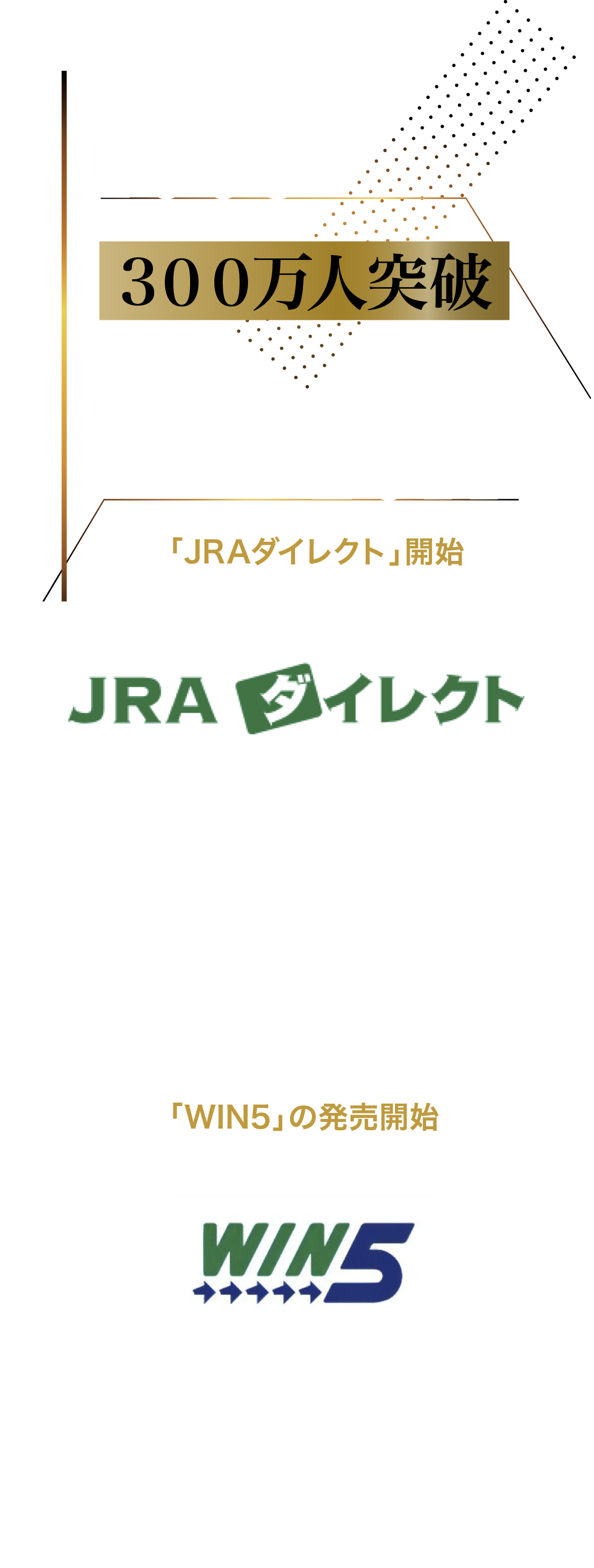 2008 3００万人突破 2011 4月 「JRAダイレクト」開始 JRA指定のクレジットカードを持っていれば、スマートフォン・パソコンからJRAの開催日に即日登録して、インターネットで馬券を即日購入できる「JRAダイレクト」の運用が開始された。開始当初はクレジットカード3社を対象に始まったJRAダイレクトも、2026年現在、計11カードで利用できるようになった。 4月 「WIN5」の発売開始 5つの対象レースの勝馬を予想する新投票方式「WIN5（五重賞単勝式勝馬投票法）」の発売が、インターネット投票限定で開始された（現在はUMACAでも発売）。発売開始当初、最高払戻金額は2億円でスタートし、その後6億円となった。
