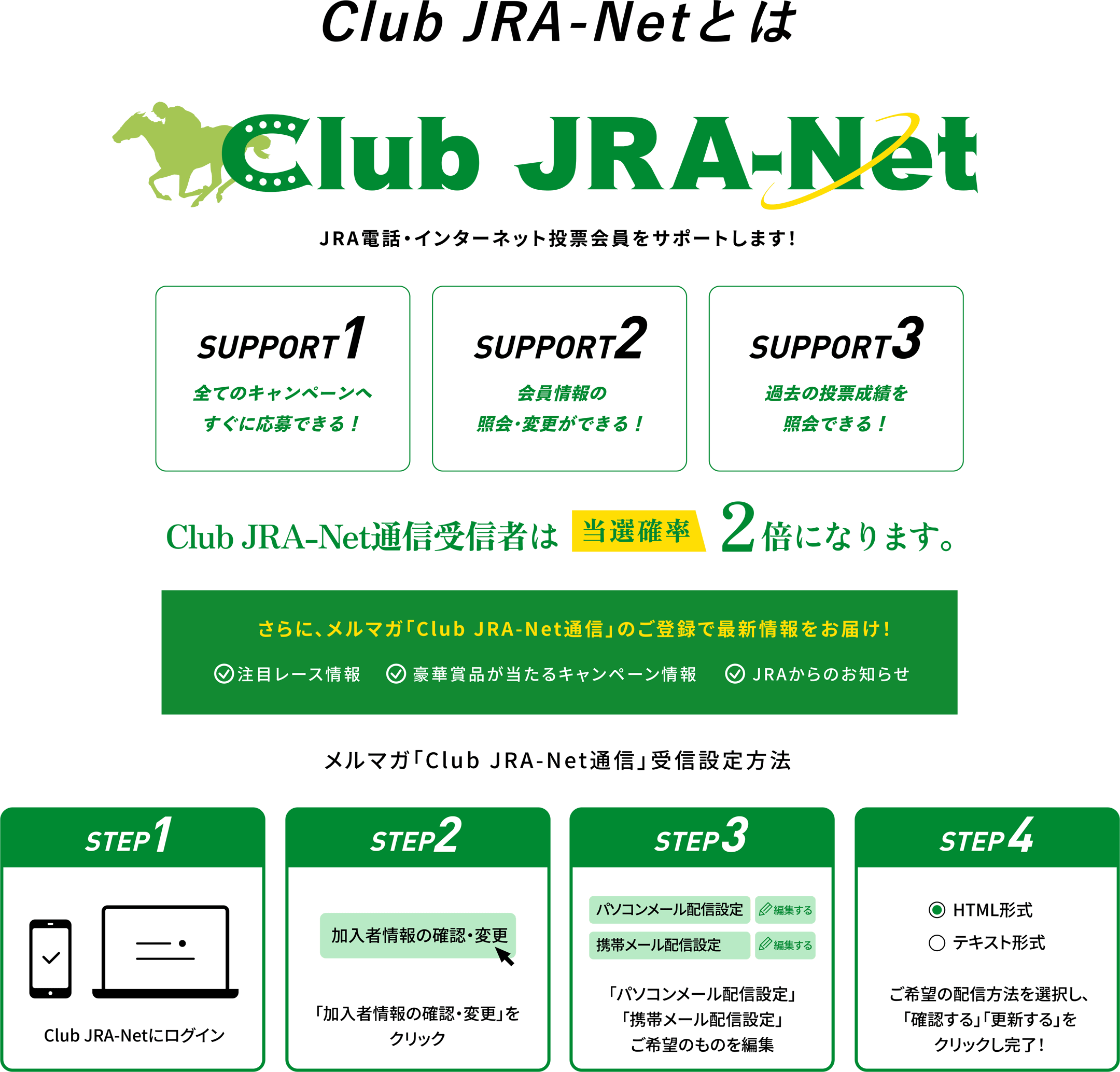 Club JRA-Netとは。JRA電話・インターネット投票会員をサポートします！登録・利用無料！